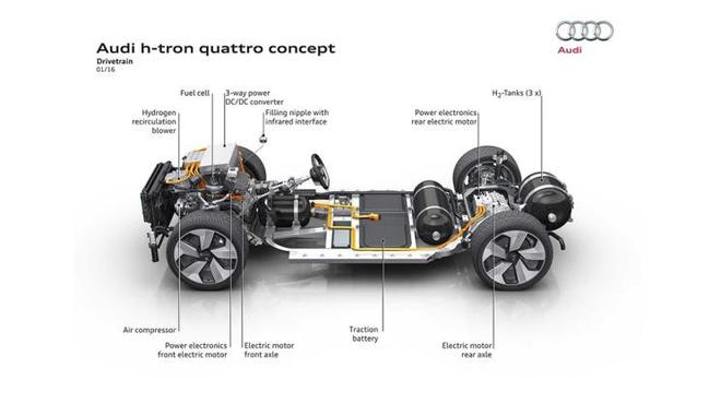 奥迪将推新氢燃料电池原型车 或将年底亮相
