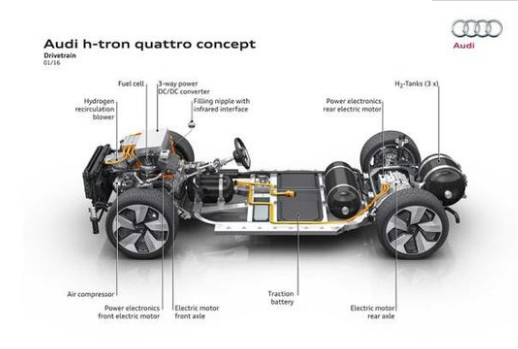 奥迪将推新氢燃料电池原型车 将年底亮相