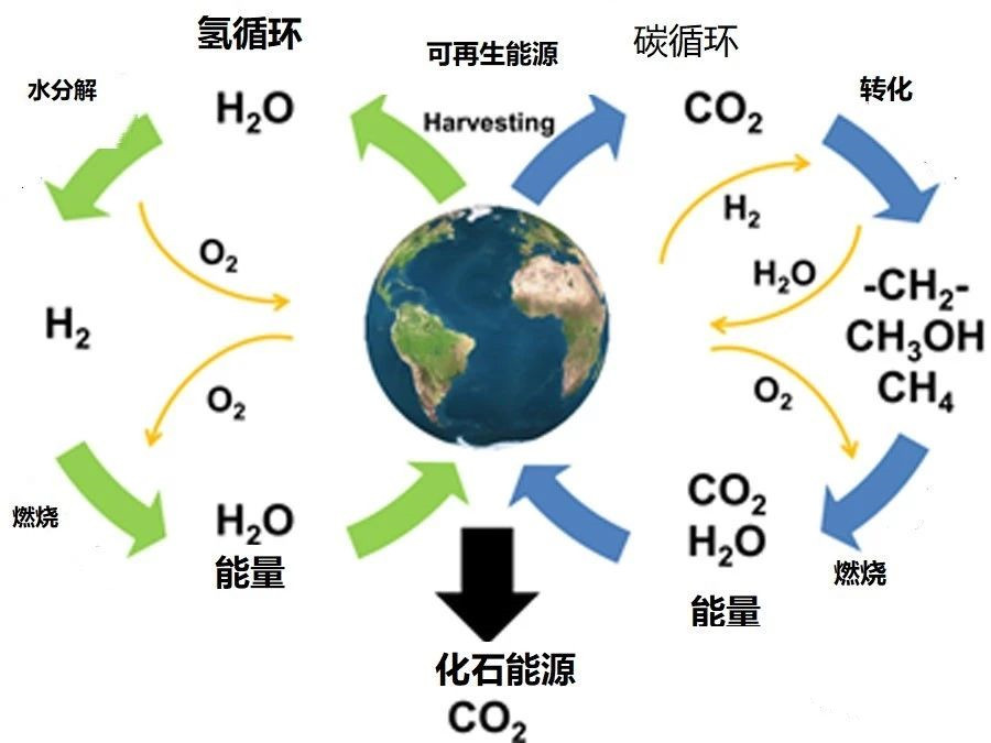 电能与热能的灵活转换,是构成未来能源互联网的重要环节