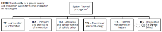 分析：如何理解电池包的热失控？