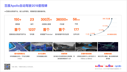 百度发布城市交通报告:智能驾驶地域特色初显 百度apollo实力领跑行业