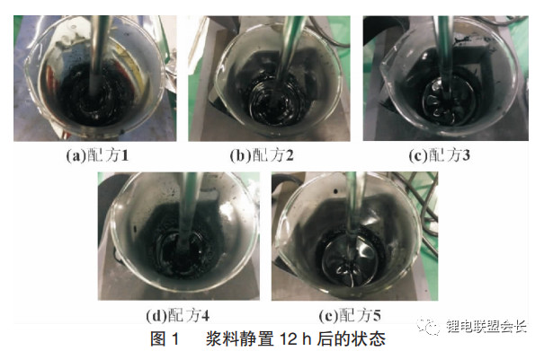 分析｜三元镍钴锰锂电池粘结剂性能研究