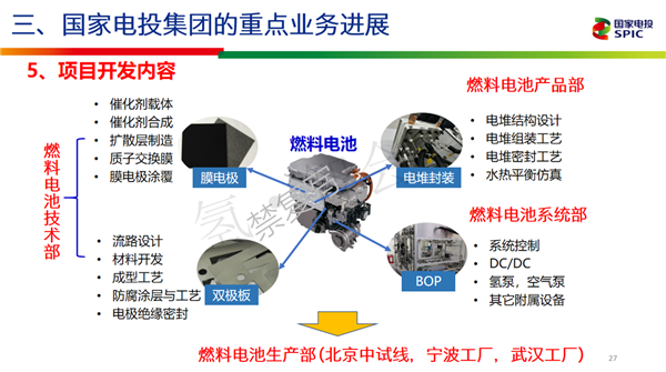 柴茂荣：国家电投掌握了燃料电池全产业链核心技术并具备量产条件
