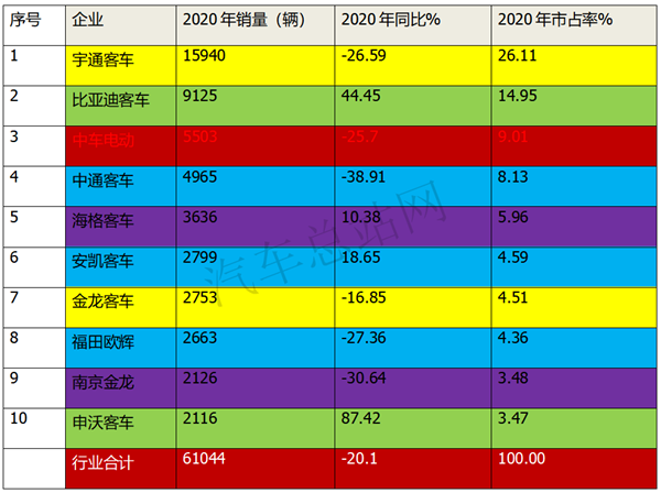 客车企业集体转型造卡车，341批纯电动专用车公告风向标