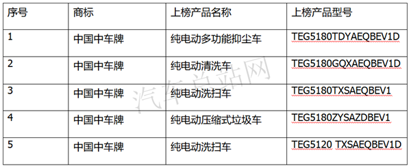 客车企业集体转型造卡车，341批纯电动专用车公告风向标