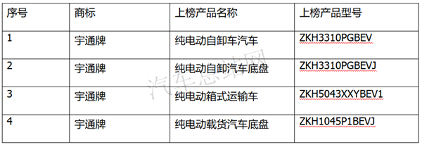 客车企业集体转型造卡车，341批纯电动专用车公告风向标