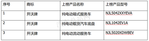 客车企业集体转型造卡车，341批纯电动专用车公告风向标