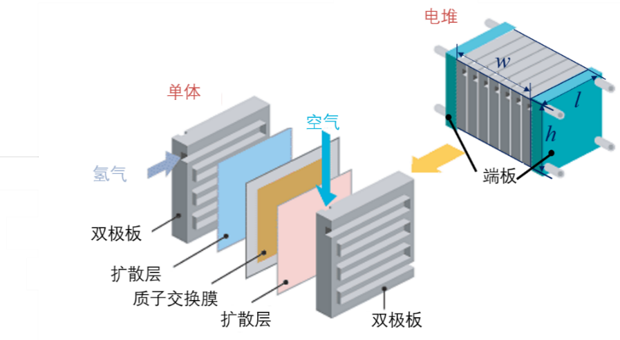 重磅！工信部发布《燃料电池汽车测试规范》