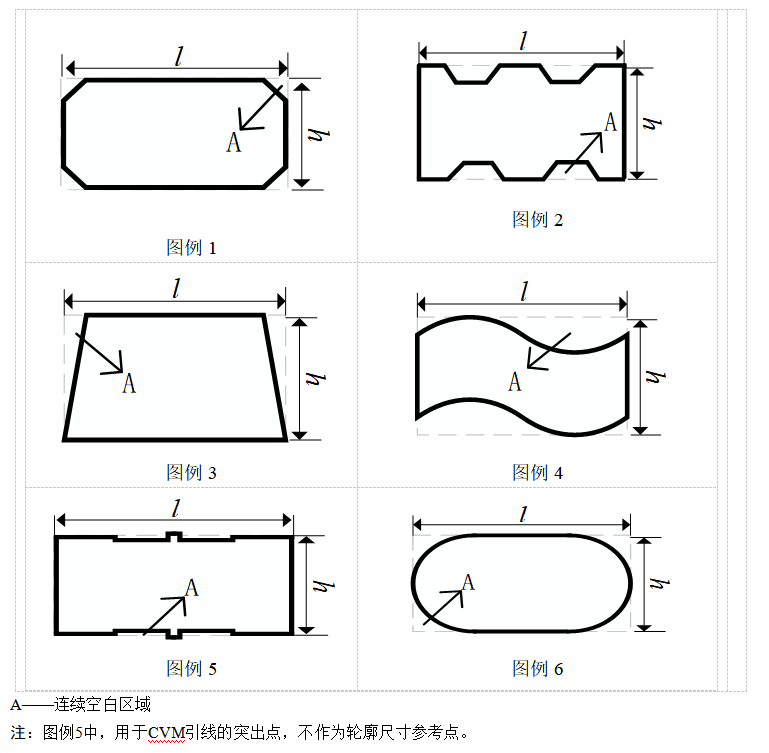 重磅！工信部发布《燃料电池汽车测试规范》