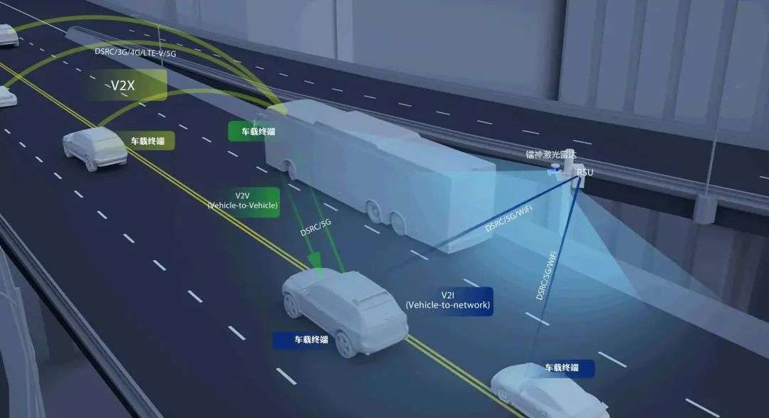 江苏首条“未来高速公路”建成，5G+车路协同开启中国自动驾驶新阶段