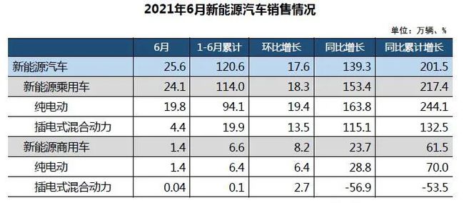 中央重磅定調(diào)，新能源商用車或?qū)⒂l(fā)展新風(fēng)口