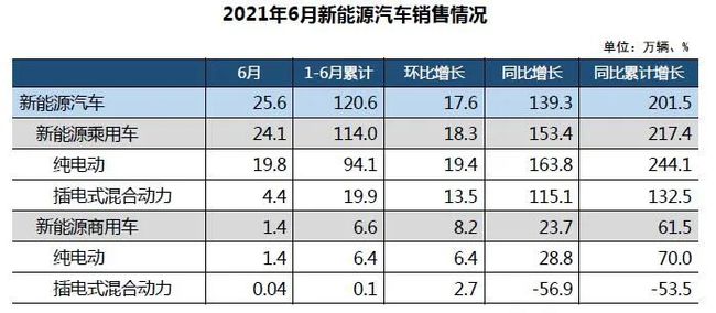 中央重磅定调，新能源商用车或将迎发展新风口