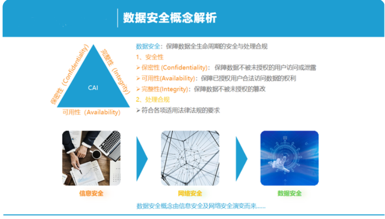 亿欧智库正式发布《2021中国智能网联汽车数据安全研究报告》