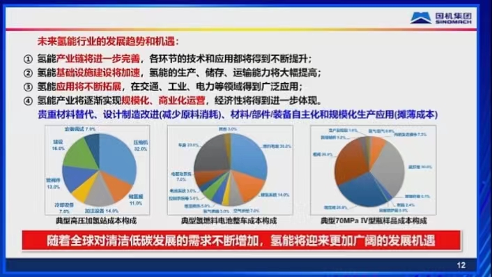中国工程院院士陈学东：安全、高效储运是氢能产业规模化发展关键