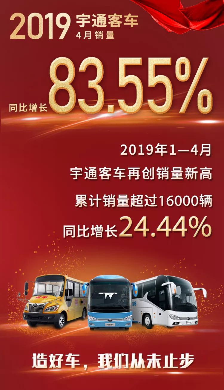 宇通4月销量同比增长83.55% 大型客车单月暴增1.5倍_
