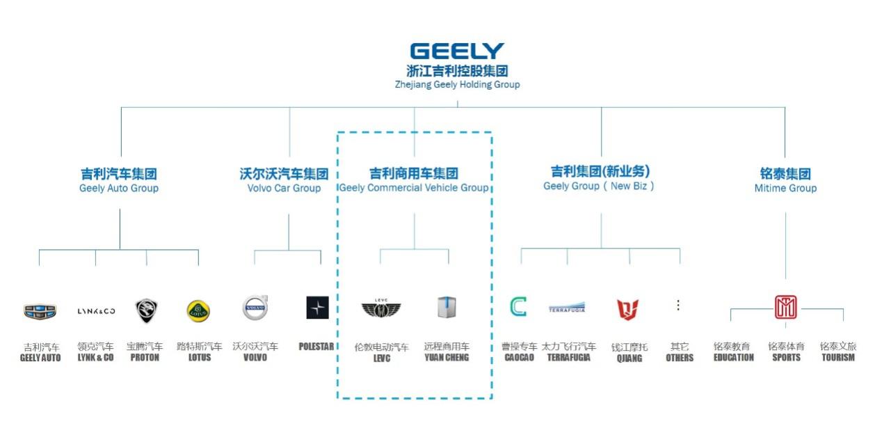 300辆纯电动客车进古都  吉利加速西安公交“绿色”革新 