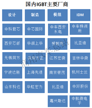 科普 | 欧阳明高说的IGBT和替换品碳化硅到底是什么？