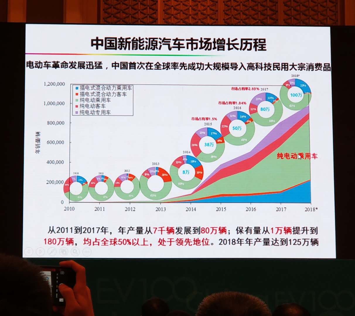 欧阳明高：2025年中国新能源汽车技术路线终将成熟