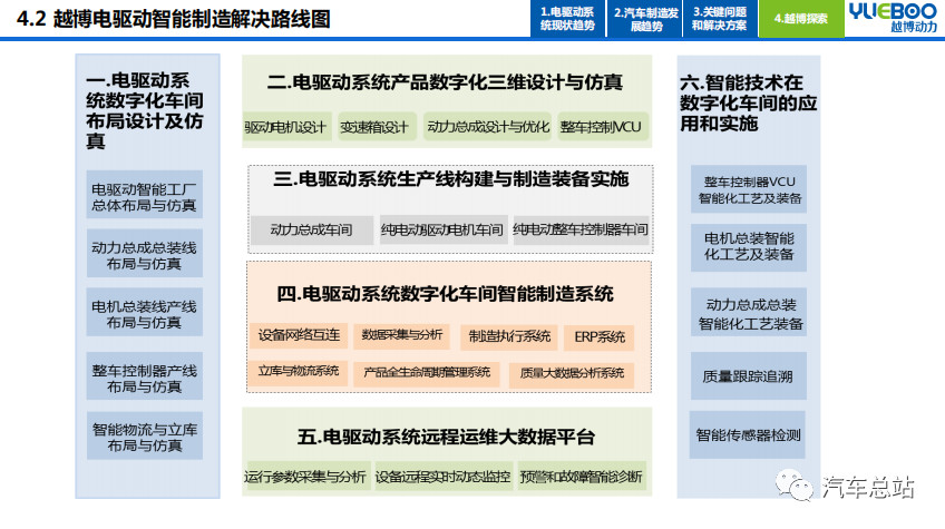 越博动力李占江：集成化电驱动系统已是大势所趋