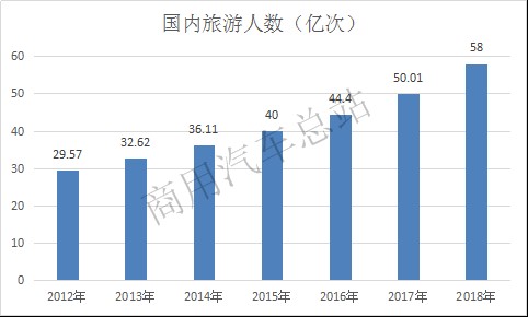 “紧日子”下，2019年客车行业机遇何在？