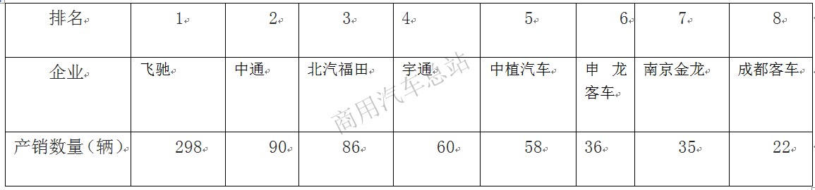 “紧日子”下，2019年客车行业机遇何在？