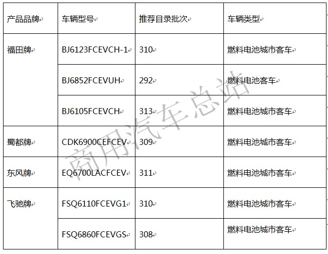 “紧日子”下，2019年客车行业机遇何在？