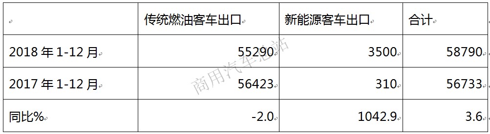 “紧日子”下，2019年客车行业机遇何在？
