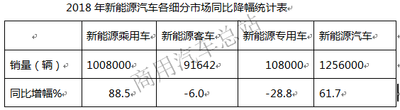 2018年新能源专用车市场特点及未来前景解析