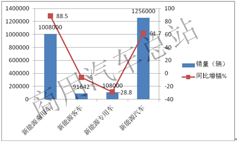 2018年新能源专用车市场特点及未来前景解析