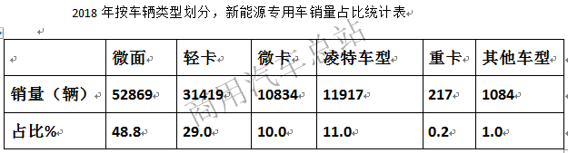 2018年新能源专用车市场特点及未来前景解析