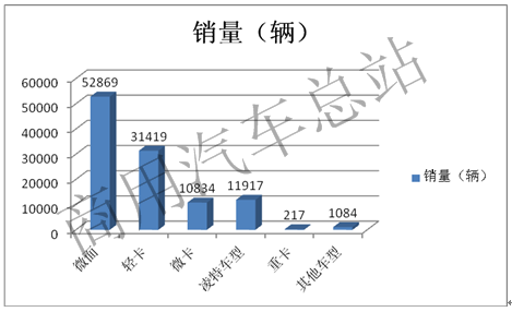 2018年新能源专用车市场特点及未来前景解析