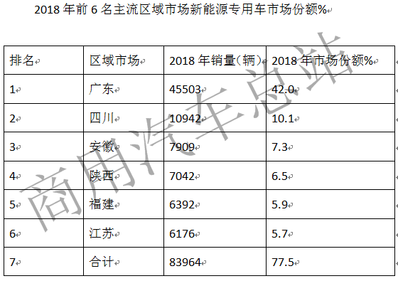 2018年新能源专用车市场特点及未来前景解析