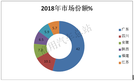 2018年新能源专用车市场特点及未来前景解析