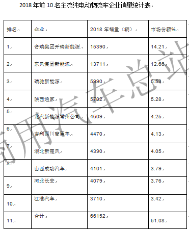 2018年新能源专用车市场特点及未来前景解析