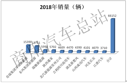 2018年新能源专用车市场特点及未来前景解析