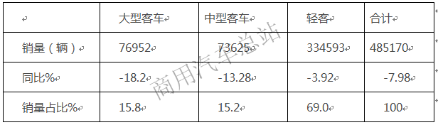 实战分析轻客营销渠道布局策略