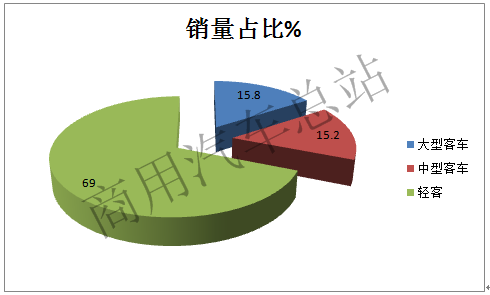 实战分析轻客营销渠道布局策略