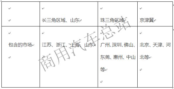 实战分析轻客营销渠道布局策略