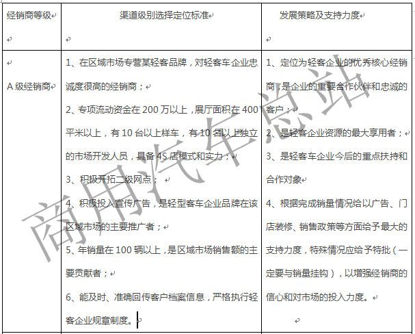 实战分析轻客营销渠道布局策略