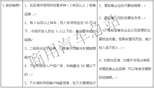 实战分析轻客营销渠道布局策略