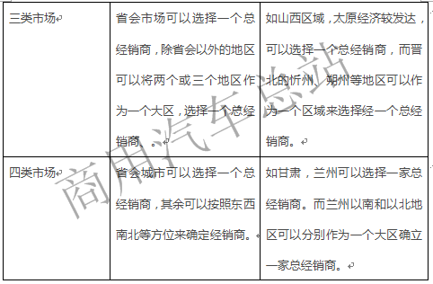 实战分析轻客营销渠道布局策略