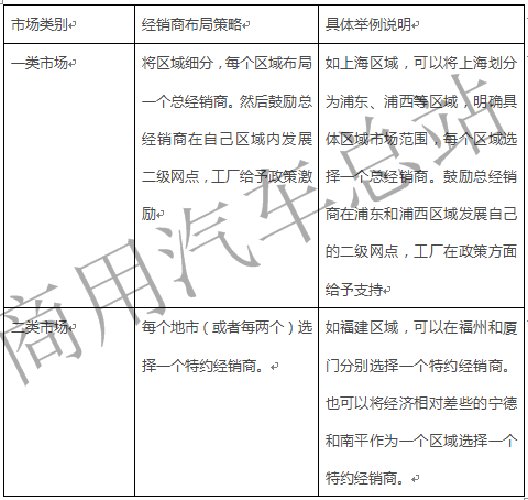 实战分析轻客营销渠道布局策略