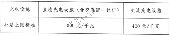 央视说2019年地补要补充电站，其实地方早已经开始啦