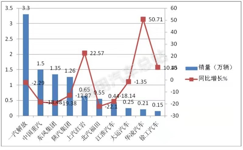 数据分析 | 2019年重卡市场供需变化因素探析