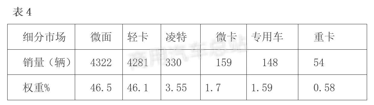 数据分析 | 2019年1月新能源专用车市场特点何在?