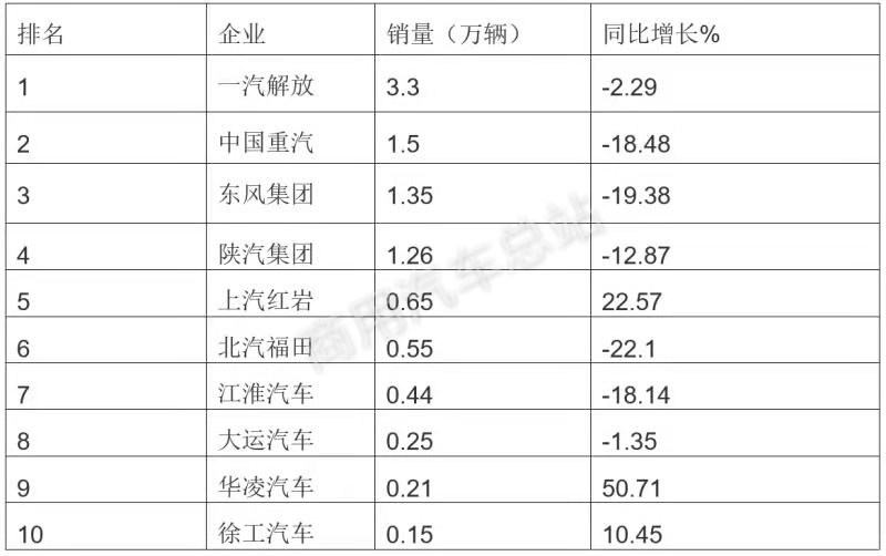 数据分析 | 2019年1月新能源专用车市场特点何在？