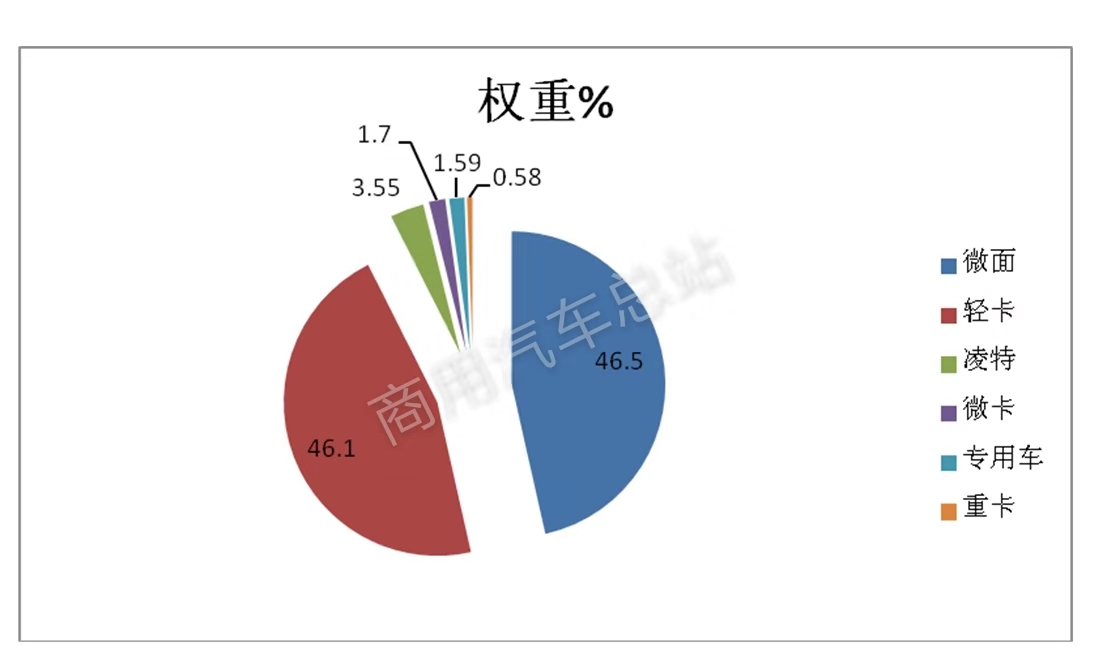 数据分析 | 2019年1月新能源专用车市场特点何在？