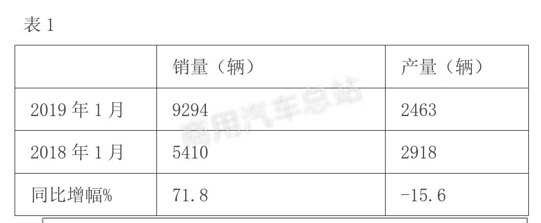 数据分析 | 2019年1月新能源专用车市场特点何在？