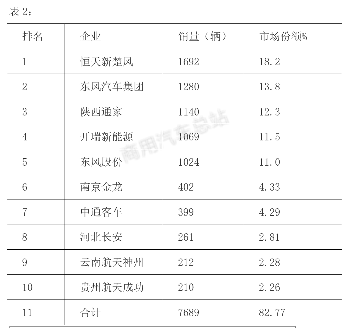 数据分析 | 2019年1月新能源专用车市场特点何在？