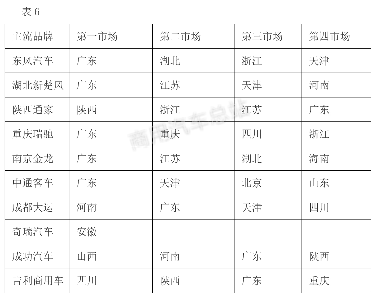 数据分析 | 2019年1月新能源专用车市场特点何在？